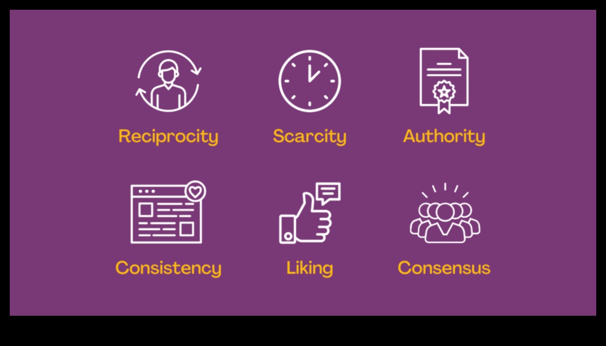 علم النفس وراء حملات التسويق عبر وسائل التواصل الاجتماعي الناجحة