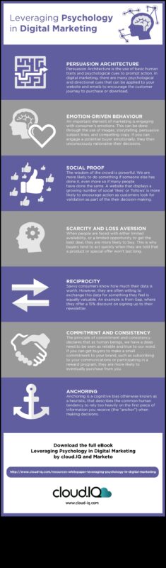 علم النفس وراء حملات التسويق عبر وسائل التواصل الاجتماعي الناجحة