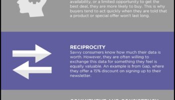 علم النفس وراء حملات التسويق عبر وسائل التواصل الاجتماعي الناجحة