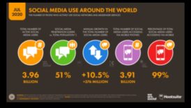 كيفية بناء حضور قوي على وسائل التواصل الاجتماعي من أجل التسويق الفعال