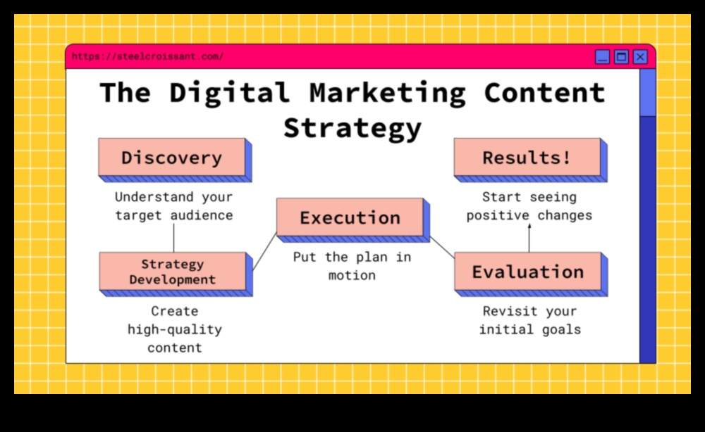 الاكتشاف الرقمي: الكشف عن الفرص في إنشاء المحتوى