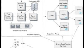 مايسترو البيانات: تنسيق النجاح من خلال التحليلات