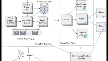 مايسترو البيانات: تنسيق النجاح من خلال التحليلات