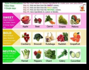 عصير جامبوري: احتفال بمجموعات الخضروات النابضة بالحياة والصحية