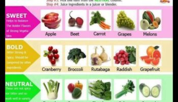 عصير جامبوري: احتفال بمجموعات الخضروات النابضة بالحياة والصحية