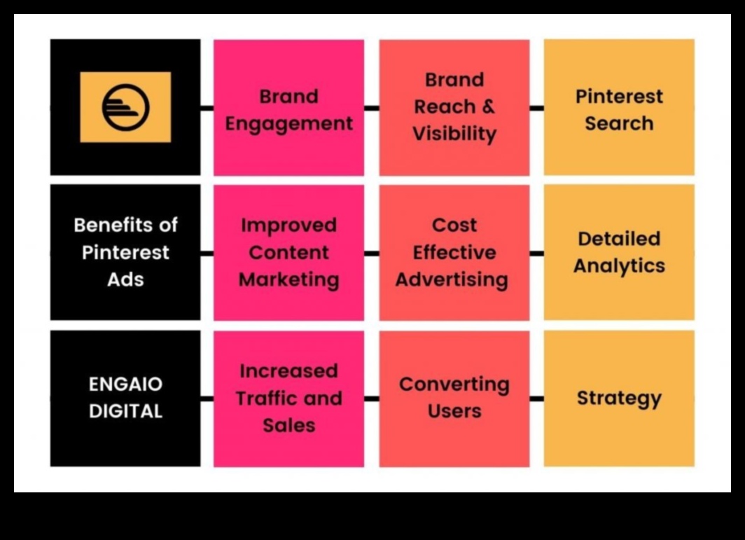 الاكتشاف الرقمي: الكشف عن الفرص في تسويق Pinterest