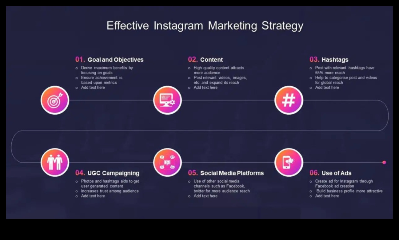 ما وراء الشبكات: استراتيجيات المشاركة الفعالة في Instagram