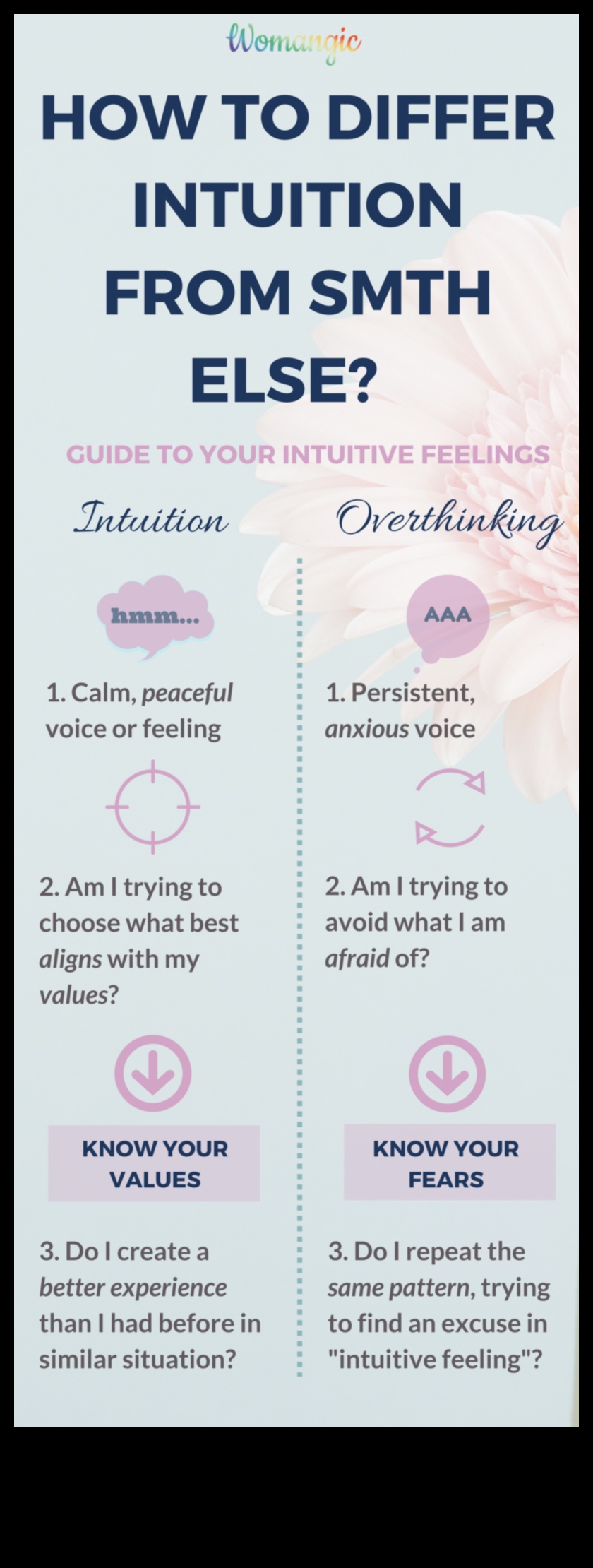 NavigateNest: التعشيش في قلب التخطيط البديهي