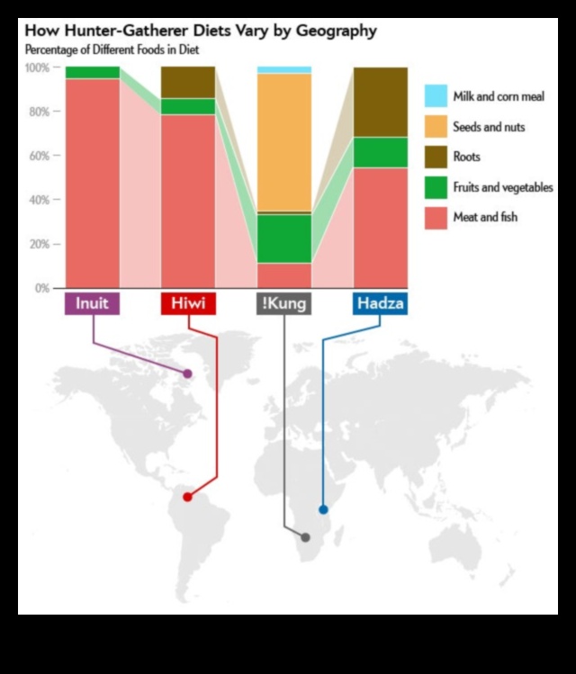 قم بتغذية الصياد والجامع بداخلك: أطباق باليو الشهية