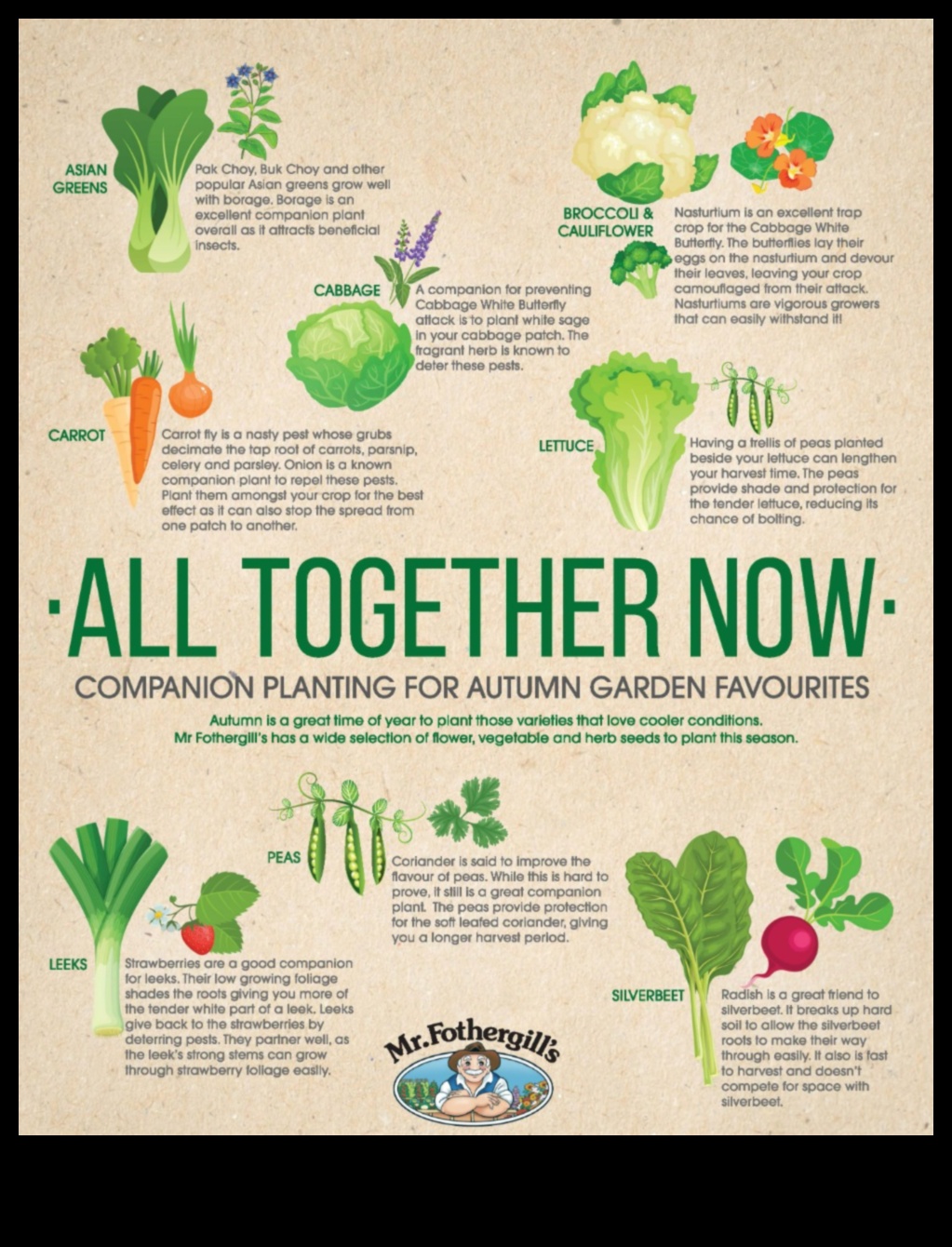 الرفاق الأخضر: التنقل في فن الزراعة المصاحبة