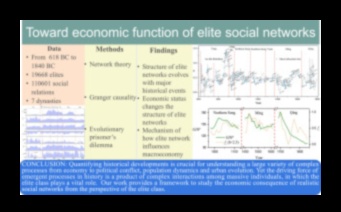 السلالات الرقمية: بناء إمبراطوريات العلاقات في الشبكات عبر الإنترنت