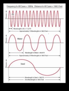الطول الموجي للمتجول: ضبط ترددات نصائح السفر