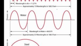 الطول الموجي للمتجول: ضبط ترددات نصائح السفر