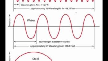 الطول الموجي للمتجول: ضبط ترددات نصائح السفر