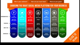 استراتيجيات وسائل التواصل الاجتماعي: تسريع أداء الأعمال