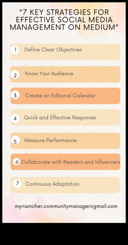 تألق وسائل التواصل الاجتماعي: استراتيجيات التفاعل الفعال عبر الإنترنت