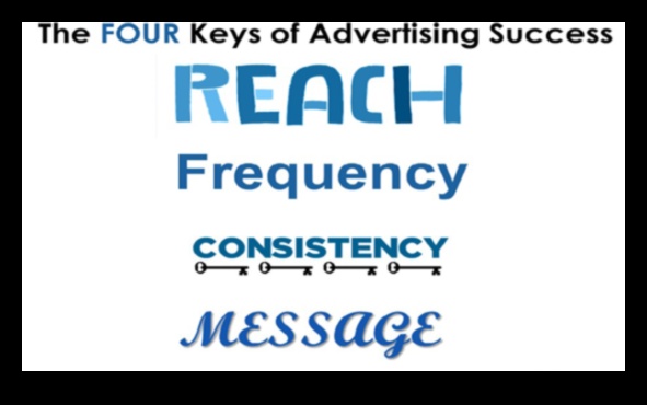 تسلسلات الخوارزمية: التنقل في مسارات الحملات الناجحة