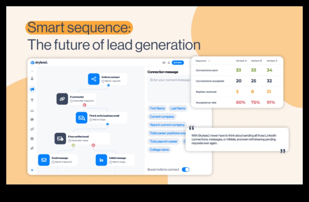 تسلسلات الخوارزمية: التنقل في مسارات الحملات الناجحة