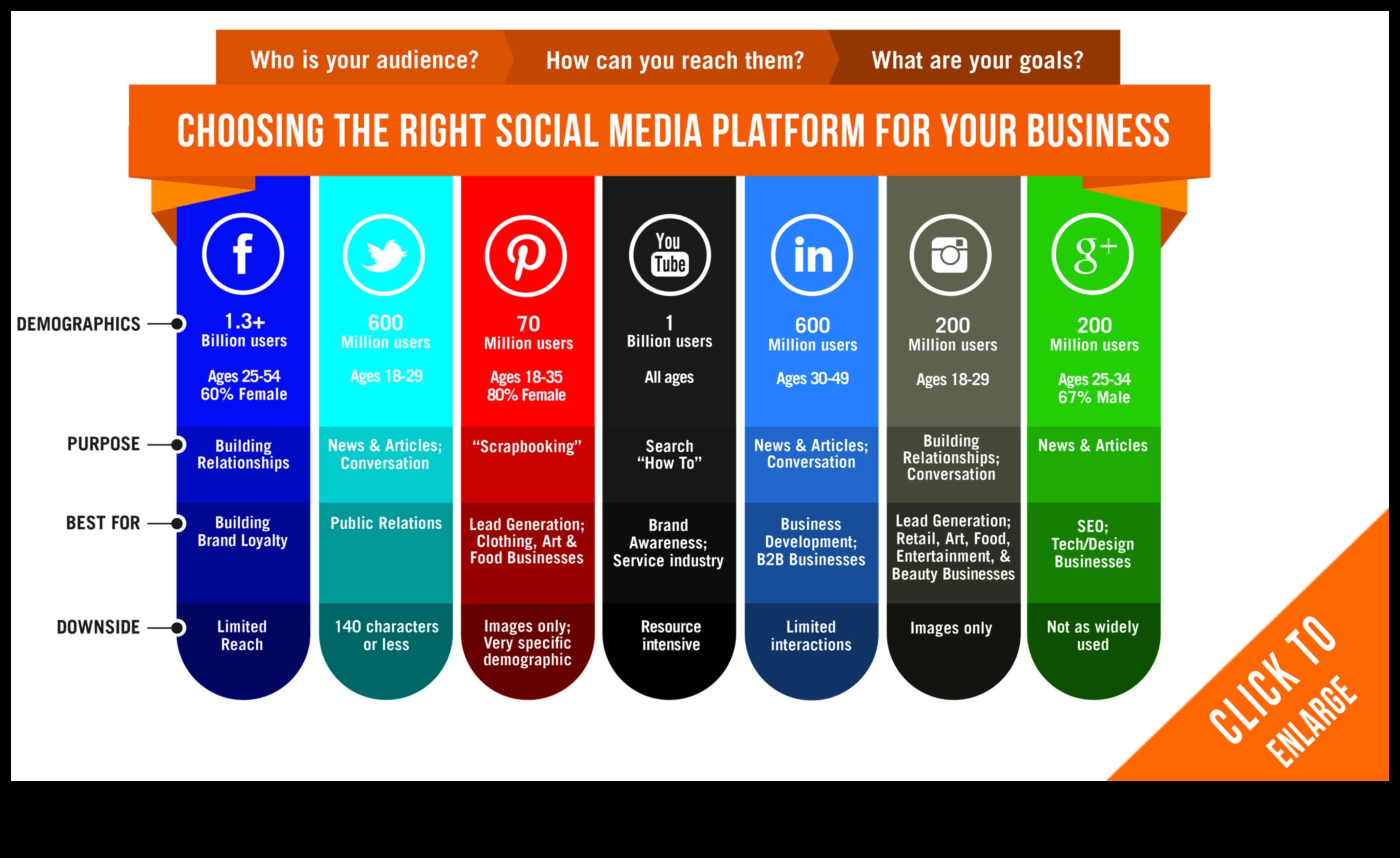 استراتيجيات وسائل التواصل الاجتماعي: تسريع أداء الأعمال