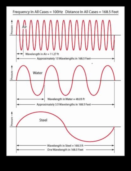 الطول الموجي للمتجول: ضبط ترددات نصائح السفر