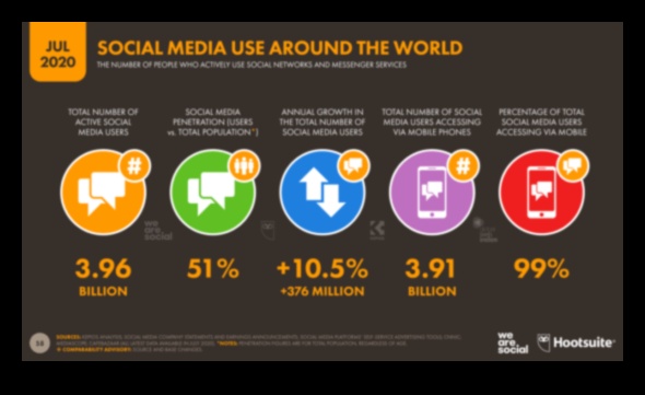 كيفية بناء حضور قوي على وسائل التواصل الاجتماعي من أجل التسويق الفعال